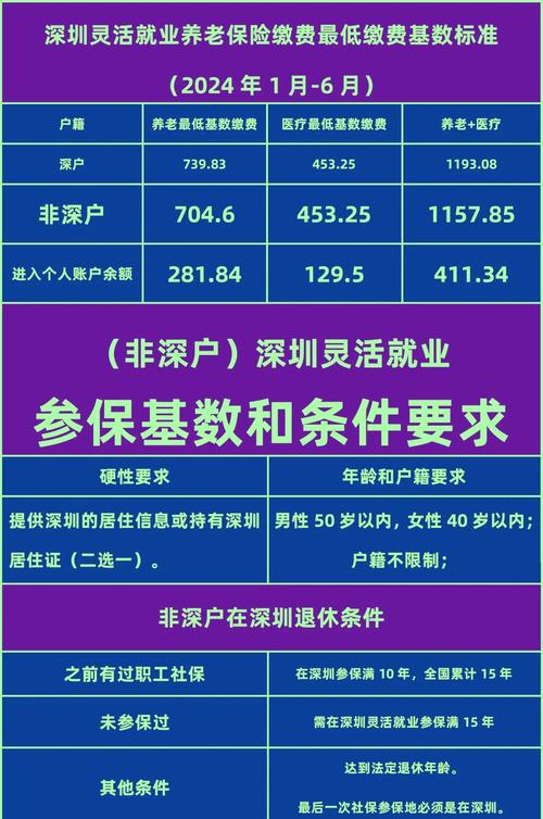 请问深圳社保的电话是多少?