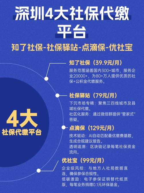 请问深圳社保的电话是多少?